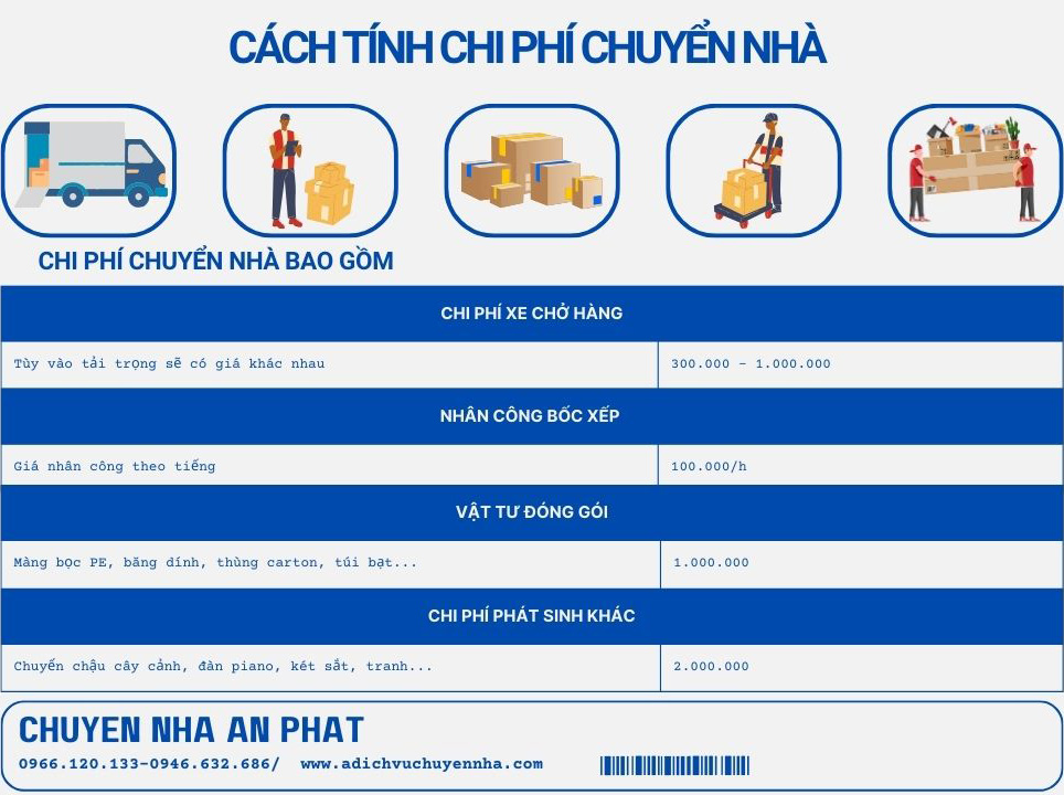 Tính chi phí chuyển nhà